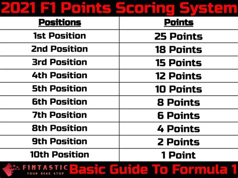 f1 points system sprint
